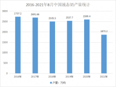 為什么包裝相同的液態(tài)奶，保質(zhì)期不同？